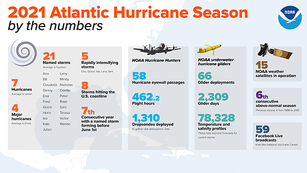 NOAA 2021 Hurricane season recap