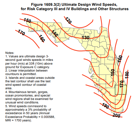 Florida wind speed map